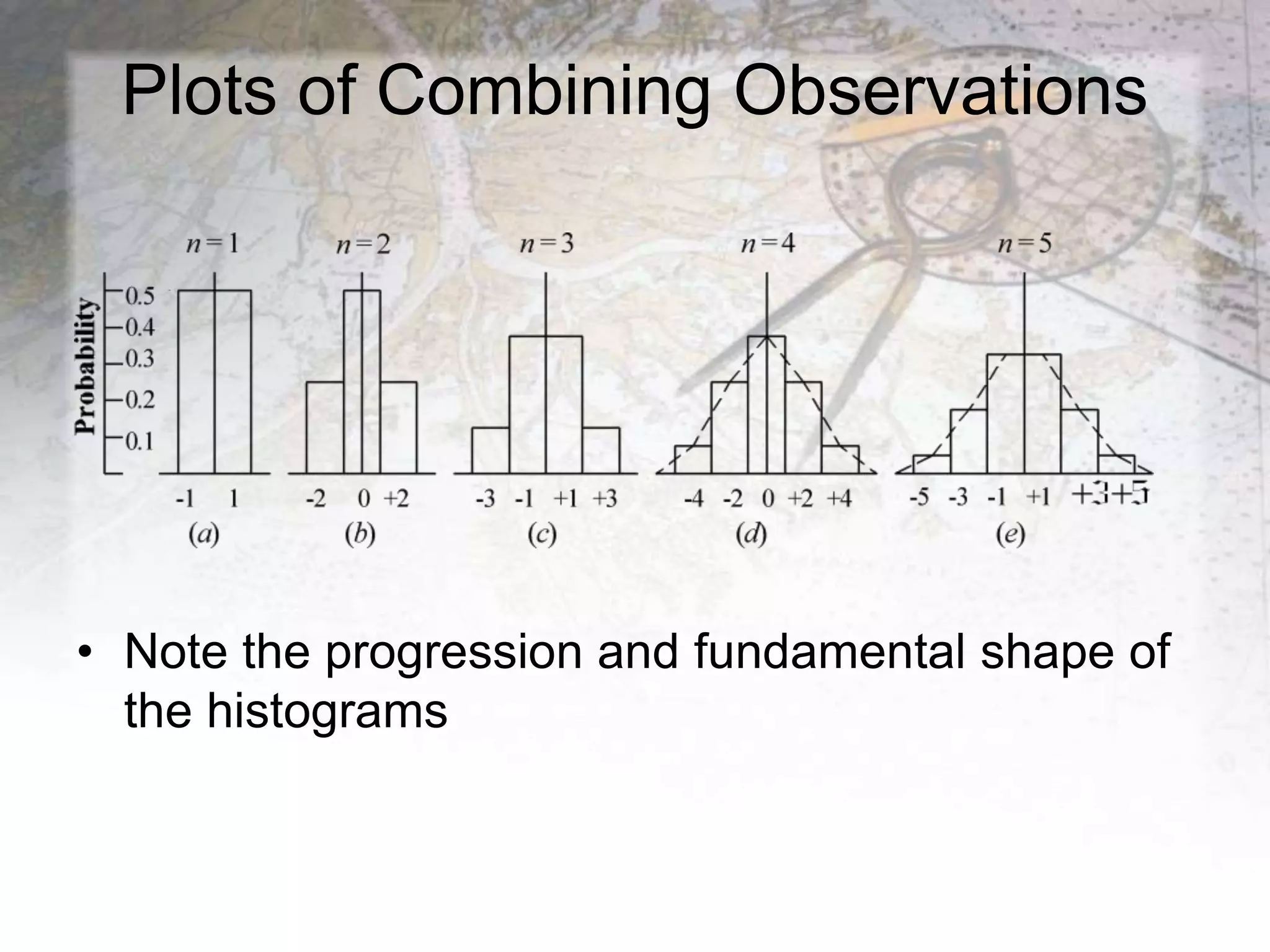 Plots of Combining Observations
• Note the progression and fundamental shape of
the histograms
 