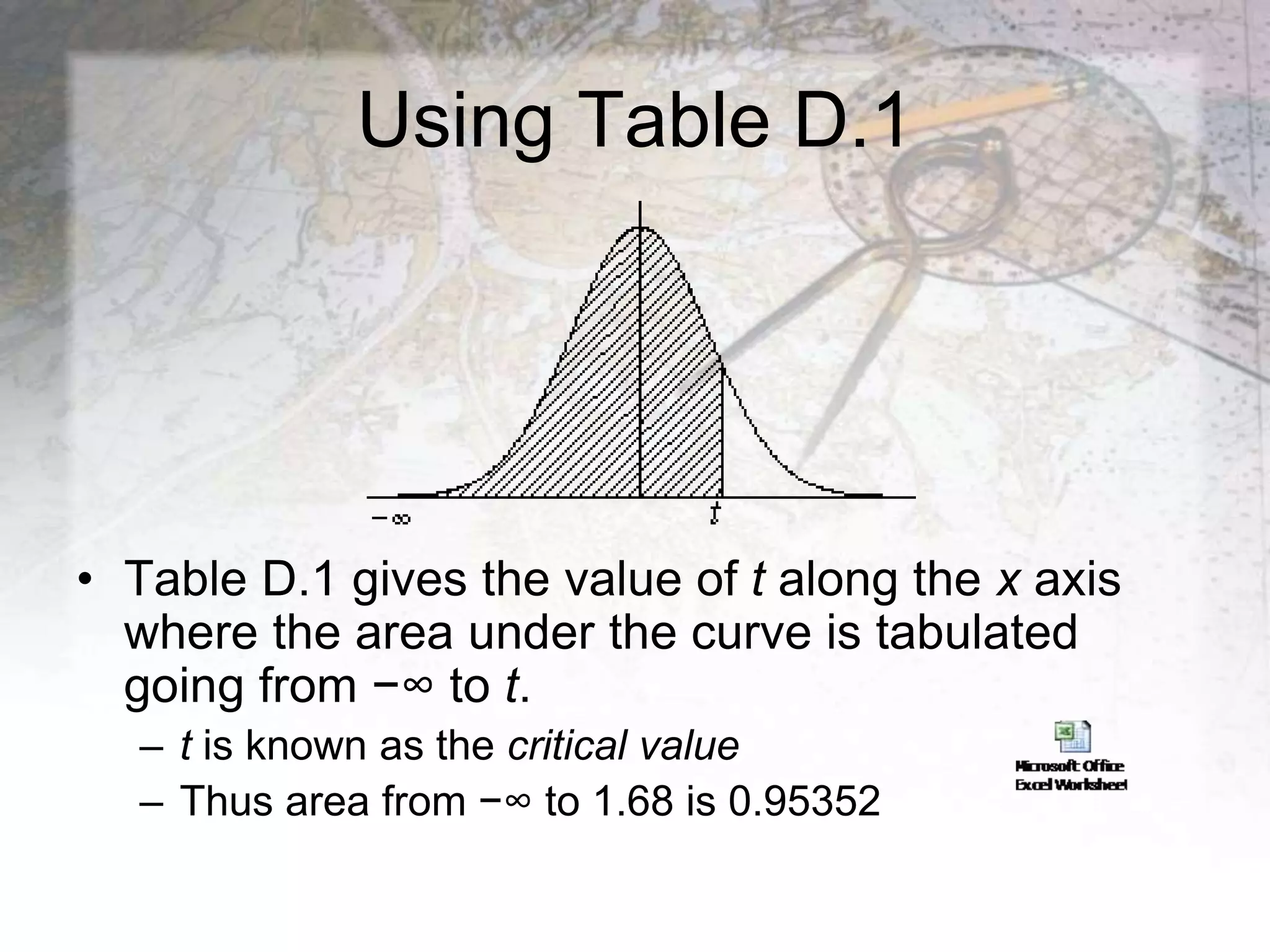 Using Table D.1
• Table D.1 gives the value of t along the x axis
where the area under the curve is tabulated
going from −∞ to t.
– t is known as the critical value
– Thus area from −∞ to 1.68 is 0.95352
 