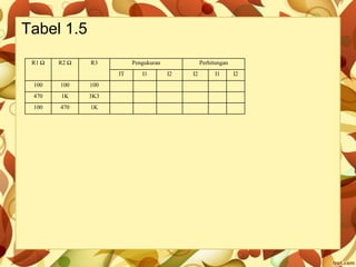 Tabel Ucs R1 R2 R3 rangkaian resistor by Resty Annisa | PDF
