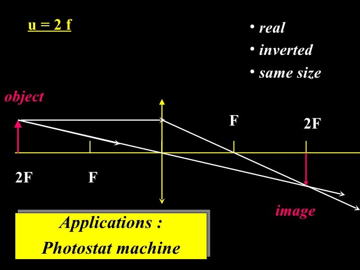 3. Ray Diagram
