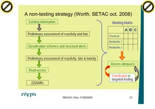 Reach Method REACH | PDF