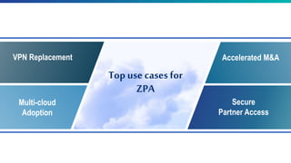 Top use casesfor
ZPA
VPN Replacement
Multi-cloud
Adoption
Accelerated M&A
Secure
Partner Access
 