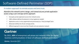Software-Defined Perimeter (SDP)
A modern approach to remote access and zero trust:
Abandons the network-centric design, and instead secures private application
access using a user and app-centric approach:
“By 2021, 60% of enterprises will phase out network VPNs for digital
business communications in favor of software-defined perimeters.”
Gartner, November 2017
• Decouples private application access from network access
• 100% software-defined; No physical or virtual appliances needed
• Application access is micro-segmented and provisioned on a “least privileged” basis
• Advanced visibility into all user and app activity
• Different approach to zero trust than firewalls and users placed on network
 