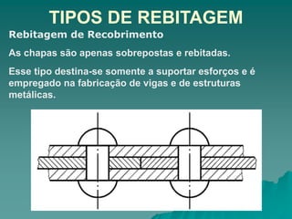 TIPOS DE REBITAGEM
Rebitagem de Recobrimento
As chapas são apenas sobrepostas e rebitadas.
Esse tipo destina-se somente a suportar esforços e é
empregado na fabricação de vigas e de estruturas
metálicas.
 