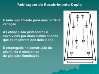 Rebitagem de Recobrimento Duplo
Usada unicamente para uma perfeita
vedação.
As chapas são justapostas e
envolvidas por duas outras chapas
que as recobrem dos dois lados.
É empregada na construção de
chaminés e recipientes
de gás para iluminação.
 