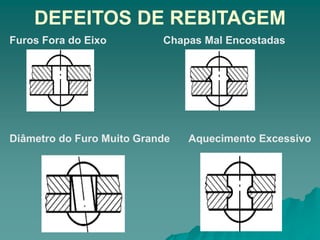 DEFEITOS DE REBITAGEM
Furos Fora do Eixo Chapas Mal Encostadas
Diâmetro do Furo Muito Grande Aquecimento Excessivo
 