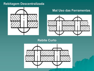 Rebite Curto
Rebitagem Descentralizada
Mal Uso das Ferramentas
 
