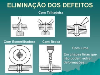 ELIMINAÇÃO DOS DEFEITOS
Com Talhadeira
Com Esmerilhadora
Com Lima
Em chapas finas que
não podem sofrer
deformações
Com Broca
 