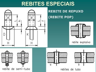 REBITES ESPECIAIS
REBITE DE REPUXO
(REBITE POP)
 