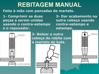 REBITAGEM MANUAL
Feita à mão com pancadas de martelo.
1- Comprimir as duas
peças a serem unidas
usando o contra-estampo
e o repuxador.
2- Bolear a outra
cabeça do rebite com
o martelo de bola.
3- Dar acabamento na
outra cabeça usando
contra-estampo e
estampo.
 