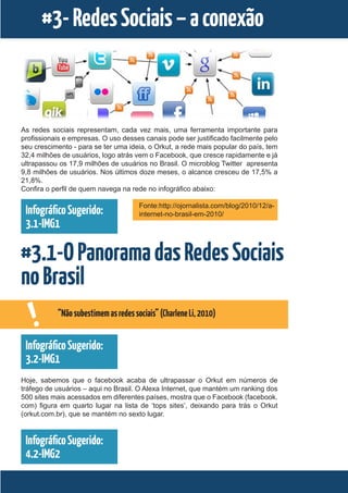 #3- Redes Sociais – a conexão



As redes sociais representam, cada vez mais, uma ferramenta importante para
profissionais e empresas. O uso desses canais pode ser justificado facilmente pelo
seu crescimento - para se ter uma ideia, o Orkut, a rede mais popular do país, tem
32,4 milhões de usuários, logo atrás vem o Facebook, que cresce rapidamente e já
ultrapassou os 17,9 milhões de usuários no Brasil. O microblog Twitter apresenta
9,8 milhões de usuários. Nos últimos doze meses, o alcance cresceu de 17,5% a
21,8%.
Confira o perfil de quem navega na rede no infográfico abaixo:

                                      Fonte:http://ojornalista.com/blog/2010/12/a-
 Infográfico Sugerido:                internet-no-brasil-em-2010/
 3.1-IMG1

#3.1-O Panorama das Redes Sociais
no Brasil
    !      “Não subestimem as redes sociais” (Charlene Li, 2010)


 Infográfico Sugerido:
 3.2-IMG1
Hoje, sabemos que o facebook acaba de ultrapassar o Orkut em números de
tráfego de usuários – aqui no Brasil. O Alexa Internet, que mantém um ranking dos
500 sites mais acessados em diferentes países, mostra que o Facebook (facebook.
com) figura em quarto lugar na lista de ‘tops sites’, deixando para trás o Orkut
(orkut.com.br), que se mantém no sexto lugar.


 Infográfico Sugerido:
 4.2-IMG2
 