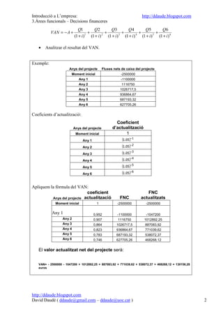 Introducció a L’empresa:                                                   http://ddaude.blogspot.com
3.Àrees funcionals – Decisions financeres
                            Q1        Q2          Q3           Q4           Q5           Q6
           VAN = − A +              +         +            +            +            +
                          (1 + i ) (1 + i )
                                  1         2
                                                (1 + i ) 3
                                                             (1 + i ) 4
                                                                          (1 + i ) 5
                                                                                       (1 + i ) 6

   •   Analitzar el resultat del VAN.


Exemple:
                      Anys del projecte       Fluxes nets de caixa del projecte
                        Moment inicial                      -2500000
                             Any 1                          -1100000
                             Any 2                          1116750
                             Any 3                         1026717,5
                             Any 4                         936864,67
                             Any 5                         687193,32
                             Any 6                         627705,26


Coeficients d’actualització:
                                                       Coeficient
                          Anys del projecte          d’actualització
                           Moment inicial                  1
                                Any 1                        (1.05)−1
                                Any 2                        (1.05)−2
                                Any 3                        (1.05)−3
                                Any 4                        (1.05)−4
                                Any 5                        (1.05)−5
                                Any 6                        (1.05)−6

Apliquem la fòrmula del VAN:
                             coeficient                                      FNC
          Anys del projecte actualització                  FNC            actualitzats
             Moment inicial               1              -2500000             -2500000

           Any 1                        0,952            -1100000             -1047200
                  Any 2                 0,907             1116750            1012892,25
                  Any 3                 0,864           1026717,5             887083,92
                  Any 4                 0,823           936864,67             771039,62
                  Any 5                 0,783           687193,32             538072,37
                  Any 6                 0,746           627705,26             468268,12


   El valor actualitzat net del projecte serà:


   VAN= - 2500000 - 1047200 + 1012892,25 + 887083,92 + 771039,62 + 538072,37 + 468268,12 = 130156,28
   euros




http://ddaude.blogspot.com
David Daudé ( ddaude@gmail.com – ddaude@uoc.cat )                                                       2
 