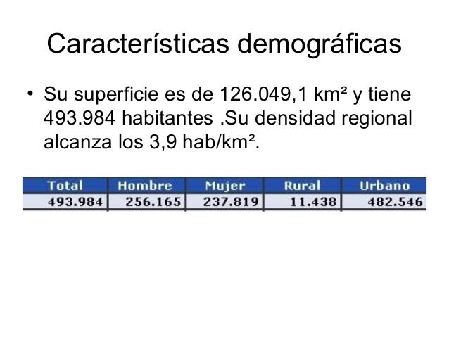 Región de antofagasta