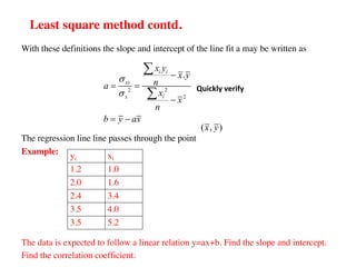 Least square method contd.
With these definitions the slope and intercept of the line fit a may be written as
The regression line line passes through the point
Example:
The data is expected to follow a linear relation y=ax+b. Find the slope and intercept.
Find the correlation coefficient.
2
2
2
.
i i
xy
i
x
x y
x y
n
a
x
x
n
b y ax
s
s
-
= =
-
= -
å
å
( , )
x y
yi xi
1.2 1.0
2.0 1.6
2.4 3.4
3.5 4.0
3.5 5.2
Quickly verify
 