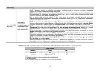 PORTARIA MS
                                                     Art. 37 A água potável deve estar em conformidade com o padrão de substâncias químicas que representam risco à saúde e cianotoxinas,
                                                     expressos nos Anexos VII e VIII e demais disposições desta Portaria.
                                                     § 3º Em complementação ao previsto no Anexo VIII desta Portaria, quando for detectada a presença de gêneros potencialmente produtores de
                                                     cilindrospermopsinas, no monitoramento de cianobactérias, previsto no § 1º do art. 40, desta Portaria, recomenda-se a análise dessas
                                                     cianotoxinas, observando o valor máximo aceitável de 1,0 µg/L.
                                                     § 4º Em complementação ao previsto no Anexo VIII desta Portaria, quando for detectada a presença de gêneros de cianobactérias
                                                     potencialmente produtores de anatoxina-a(s) no monitoramento de cianobactérias previsto no § 1º do art. 40 desta Portaria, recomenda-se a
                                                     análise da presença desta cianotoxina.

                       Dispõe sobre os               Art. 40 Os responsáveis pelo controle da qualidade da água de sistemas ou soluções alternativas coletivas de abastecimento de água para
                       procedimentos de              consumo humano, supridos por manancial superficial e subterrâneo, devem coletar amostras semestrais da água bruta, no ponto de captação,
Portaria MS nº 2.914   controle e de vigilância da   para análise de acordo com os parâmetros exigidos nas legislações específicas, com a finalidade de avaliação de risco à saúde humana.
de 12/12/2011          qualidade da água para        § 1º Para minimizar os riscos de contaminação da água para consumo humano com cianotoxinas, deve ser realizado o monitoramento de
                       consumo humano e seu          cianobactérias, buscando-se identificar os diferentes gêneros, no ponto de captação do manancial superficial, de acordo com a Tabela do
                       padrão de potabilidade.       Anexo XI desta Portaria, considerando, para efeito de alteração da frequência de monitoramento, o resultado da última amostragem.
                                                     § 2º Em complementação ao monitoramento do Anexo XI desta Portaria, recomenda-se a análise de clorofila-a, no manancial, com frequência
                                                     semanal, como indicador de potencial aumento da densidade de cianobactérias.
                                                     § 3º Quando os resultados da análise prevista no § 2º deste artigo revelarem que a concentração de clorofila-a por duas semanas consecutivas
                                                     tiver seu valor duplicado ou mais, deve-se proceder a nova coleta de amostra para quantificação de cianobactérias no ponto de captação do
                                                     manancial, para reavaliação da frequência de amostragem de cianobactérias.
                                                     § 4º Quando a densidade de cianobactérias exceder 20.000 células/ml deve-se realizar análise de cianotoxinas na água do manancial no
                                                     ponto de captação, com frequência semanal.
                                                     § 6º Em função dos riscos à saúde, associados às cianotoxinas, é vedado o uso de algicidas para o controle do crescimento de microalgas e
                                                     cianobactérias no manancial de abastecimento ou qualquer intervenção que provoque a lise das células.


                         OBS: A tabela de padrão de cianotoxinas da água para consumo humano do Anexo VIII da referida Portaria estabelece os seguintes parâmetros:

                                                                                              CIANOTOXINAS
                                                      Parâmetro   (1)                              Unidade                              VMP (2)
                                                     Microcistinas                                   µg/L                               1,0 (3)
                                                      Saxitoxinas                          µg/L equivalente STX/L                        3,0
                                         NOTAS
                                         (1) A frequência para o controle de cianotoxinas está prevista na tabela do Anexo XII.
                                         (2) Valor Máximo Permitido.
                                         (3) O valor representa o somatório das concentrações de todas as variantes de microcistinas.




                                                                                                      20
 