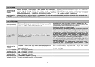 RESOLUÇÕES ANA
                        Estabelece as condições e os procedimentos a serem observados pelos concessionários e             § 12. Em aproveitamentos com área inundada superior a 3km2, o monitoramento da
Resolução conjunta
                        autorizados de geração de energia hidrelétrica para a instalação, operação e manutenção de        qualidade da água deverá ser realizado em um local do reservatório, considerando
ANA/ANEEL nº 3 de
                        estações hidrométricas visando ao monitoramento pluviométrico, limnimétrico, fluviométrico,       os parâmetros Demanda Bioquímica de Oxigênio (DBO), Fósforo Total, Nitrogênio
10/08/2010                                                                                                                Total, Clorofila A, Transparência, pH e Temperatura.
                        sedimentométrico e de qualidade da água associado a aproveitamentos hidrelétricos.
Resolução ANA nº25      Estabelece diretrizes para análise dos aspectos de qualidade da água dos pedidos de Declaração de Reserva de Disponibilidade Hídrica e de Outorga de Direito de Uso de
de 23/01/2012           Recursos Hídricos em reservatórios de domínio da União.



RESOLUÇÕES CONAMA
                                                                                                             Estabelece as diretrizes gerais e procedimentos mínimos para a avaliação do material a ser
                           Estabelece as diretrizes gerais e os procedimentos mínimos para a avaliação do
Resolução nº 344/2004                                                                                        dragado, visando ao gerenciamento de sua disposição em águas jurisdicionais brasileiras. Inclui
                           material a ser dragado em águas jurisdicionais brasileiras.                       análises de poluentes e metais, incluindo nitrogênio e fósforo (ver Anexo I).
                                                                                                             O estabelecimento de limites para uso do fósforo se deve:
                                                                                                             à preocupação com o estado crítico de eutrofização de vários rios, lagos, lagoas e reservatórios,
                                                                                                             particularmente daqueles situados na área de influência de grandes aglomerações urbanas; ao
                                                                                                             fato de o aporte de fósforo, no meio ambiente, proveniente de várias fontes, como esgotos
                                                                                                             domésticos e efluentes industriais, fertilizantes, erosão do solo, fontes difusas, entre outras,
                                                                                                             estar aumentando substancialmente as concentrações de fósforo em corpos hídricos,
                                                                                                             intensificando o efeito de eutrofização, afetando negativamente os ecossistemas naturais, o
Resolução nº 359 de        Dispõe sobre a regulamentação do teor de fósforo em detergentes em pó para
                                                                                                             abastecimento de água e demais usos; à consideração de que o fósforo é um elemento
29/4/2005                  uso em todo o território nacional.                                                cumulativo e nutriente limitante ao crescimento dos organismos fitoplanctônicos.
                                                                                                             Art. 1º - Estabelecer os critérios para a utilização de fósforo na formulação de detergentes em pó
                                                                                                             para o uso no mercado nacional, visando à redução e eventual eliminação do aporte de fósforo
                                                                                                             dessa fonte nos corpos de água.
                                                                                                             Art. 3º - O aporte de fósforo, oriundo de detergentes em pó, será controlado por meio do
                                                                                                             estabelecimento de limites da concentração máxima de fósforo, por produto, e da média
                                                                                                             ponderada de fósforo, por grupo fabricante/importador.
                           Dispõe sobre a classificação dos corpos de água e diretrizes ambientais, para o   Define as densidades permitidas de cianobactérias, clorofila-a, nitrogênio, fósforo, substâncias
Resolução nº 357 de
                           seu enquadramento, bem como estabelece as condições e padrões de                  tóxicas, dentre outros para cada classe de água, em função do uso e para lançamentos de
17/03/2005                                                                                                   efluentes em corpos d’água.
                           lançamento de efluentes.
Resolução nº 370/2006      Altera a CONAMA 357, 17/03/2005.
Resolução nº 397/2008      Altera a CONAMA 357, 17/03/2005.
Resolução nº 410/2009      Altera a CONAMA 357, 17/03/2005.
Resolução nº 430/2011      Altera a CONAMA 357, 17/03/2005.
Resolução nº 393/2009      Complementa a CONAMA 357, 17/03/2005.
Resolução nº 274/2000      Revisa os critérios de Balneabilidade em Águas Brasileiras.



                                                                                                21
 