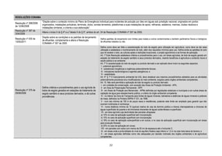 RESOLUÇÕES CONAMA
                        "Dispõe sobre o conteúdo mínimo do Plano de Emergência Individual para incidentes de poluição por óleo em águas sob jurisdição nacional, originados em portos
Resolução nº 398/2008
                        organizados, instalações portuárias, terminais, dutos, sondas terrestres, plataformas e suas instalações de apoio, refinarias, estaleiros, marinas, clubes náuticos e
de 12/06/2008
                        instalações similares, e orienta a sua elaboração”.
Resolução nº 397 de
                        Altera o inciso II do § 4º e a Tabela X do § 5º, ambos do art. 34 da Resolução CONAMA nº 357 de 2005.
3/04/2008
                        Dispõe sobre as condições e os padrões de lançamento
Resolução nº 430 de                                                                  Define padrões de lançamento com limites para metais e outros contaminantes e também parâmetros físicos e biológicos
                        de efluentes, complementa e altera a Resolução
13/05/2011                                                                           de efluentes tratados ou não.
                        CONAMA nº 357 de 2005
                                                                                     Define como deve ser feita a caracterização do lodo de esgoto para utilização em agricultura, como deve se dar essa
                                                                                     utilização e estabelece o monitoramento do lodo, além dos requisitos mínimos para uso. Define ainda as aptidões do solo
                                                                                     que irá receber o lodo, as culturas aptas e restrições locacionais, o projeto agronômico e as formas de aplicação.
                                                                                     Art. 1º Esta Resolução estabelece critérios e procedimentos para o uso, em áreas agrícolas, de lodo de esgoto gerado em
                                                                                     estação de tratamento de esgoto sanitário e seus produtos derivados, visando benefícios à agricultura e evitando riscos à
                                                                                     saúde pública e ao ambiente.
                                                                                     Art. 7º A caracterização do lodo de esgoto ou produto derivado a ser aplicado deve incluir os seguintes aspectos:
                                                                                      I - potencial agronômico;
                                                                                      II - substancias inorgânicas e orgânicas potencialmente tóxicas;
                                                                                      III - indicadores bacteriológicos e agentes patogênicos; e
                                                                                      IV - estabilidade.
                                                                                     Art. 9° § 1º O licenciamento ambiental da UGL deve obedecer aos mesmos procedimentos adotados para as atividades
                                                                                     potencialmente poluidoras e/ou modificadoras do meio ambiente, exigidos pelos órgãos ambientais competentes.
                                                                                     Art. 15. Não será permitida a aplicação de lodo de esgoto ou produto derivado:
                                                                                      I - em unidades de conservação, com exceção das Áreas de Proteção Ambiental - APA;
                        Define critérios e procedimentos para o uso agrícola de       II - em Área de Preservação Permanente - APP;
Resolução nº 375 de     lodos de esgoto gerados em estações de tratamento de          III - em Áreas de Proteção aos Mananciais - APMs definidas por legislações estaduais e municipais e em outras áreas de
29/08/2006              esgoto sanitário e seus produtos derivados, e dá outras      captação de água para abastecimento público, a critério do órgão ambiental competente;
                        providências.                                                 IV - no interior da Zona de Transporte para fontes de águas minerais, balneários e estâncias de águas minerais e potáveis
                                                                                     de mesa, definidos na Portaria DNPM nº 231, de 1998;
                                                                                      V - num raio mínimo de 100 m de poços rasos e residências, podendo este limite ser ampliado para garantir que não
                                                                                     ocorram incômodos à vizinhança;
                                                                                      VI - numa distância mínima de 15 (quinze) metros de vias de domínio público e drenos interceptadores e divisores de
                                                                                     águas superficiais de jusante e de trincheiras drenantes de águas subterrâneas e superficiais;
                                                                                      VII - em área agrícola cuja declividade das parcelas ultrapasse:
                                                                                      a) 10% no caso de aplicação superficial sem incorporação;
                                                                                      b) 15% no caso de aplicação superficial com incorporação;
                                                                                      c) 18% no caso de aplicação subsuperficial e em sulcos, e no caso de aplicação superficial sem incorporação em áreas
                                                                                     para produção florestal;
                                                                                      d) 25% no caso de aplicação em covas;
                                                                                      VIII - em parcelas com solos com menos de 50 cm de espessura até o horizonte C;
                                                                                      IX - em áreas onde a profundidade do nível do aquífero freático seja inferior a 1,5 m na cota mais baixa do terreno; e
                                                                                      X - em áreas agrícolas definidas como não adequadas por decisão motivada dos órgãos ambientais e de agricultura
                                                                                     competentes.


                                                                                               22
 