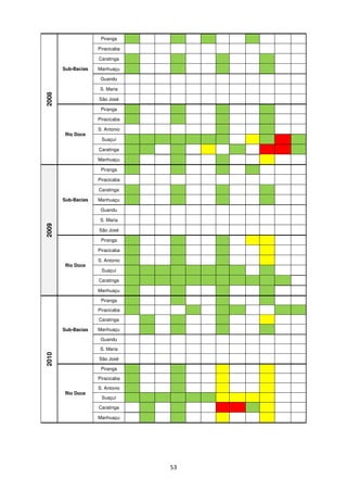 Piranga

                    Piracicaba

                    Caratinga

       Sub-Bacias   Manhuaçu

                     Guandu

                     S. Maria
2008




                    São José

                     Piranga

                    Piracicaba

                    S. Antonio
        Rio Doce
                     Suaçuí

                    Caratinga

                    Manhuaçu

                     Piranga

                    Piracicaba

                    Caratinga

       Sub-Bacias   Manhuaçu

                     Guandu

                     S. Maria
2009




                    São José

                     Piranga

                    Piracicaba

                    S. Antonio
        Rio Doce
                     Suaçuí

                    Caratinga

                    Manhuaçu

                     Piranga

                    Piracicaba

                    Caratinga

       Sub-Bacias   Manhuaçu

                     Guandu

                     S. Maria
2010




                    São José

                     Piranga

                    Piracicaba

                    S. Antonio
        Rio Doce
                     Suaçuí

                    Caratinga

                    Manhuaçu




                                 53
 