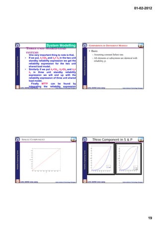 01-02-2012




                                                   System Modelling                                                                                                                 COMPARISON OF DIFFERENT MODELS
                                       THREE UNIT SHARED LOAD
                                                                                                                                                                                    • Basis:
                                       SYSTEMS
                                        One very important thing to note is that,                                                                                                               – Assuming constant failure rate.
Reliability Engineering Centre




                                                                                                                                                   Reliability Engineering Centre
                                   •    If we put, λ1=2λh and λ2= λf in the two unit                                                                                                            – All elements or subsystems are identical with
                                        standby reliability expression we get the                                                                                                                 reliability, p.
                                        reliability expression for the two unit
                                        shared load model.
                                          h   dl d       d l
                                   •    Similarly if we put λ1=3λo, λ2=2λh and λ3=
                                        λf in three unit standby reliability
                                        expression we will end up with the
                                        reliability expression of three unit shared
                                        load model.
                                           Finally MTTF can be found by
                                        integrating the reliability of Technology, Kharagpur
                                                                 Indian Institute
                                                                                  expression                                                          74
                                                                                                                                                                                                                                                                                Indian Institute of Technology, Kharagpur
                                        between 0 and Infinity




                                 SINGLE COMPONENT                                                                                                                                               Three Component in S & P
                                                                                                                                                                                        1                                                                         1

                                              1                                                                                                                                      0.9                                                                      0.9

                                             0.9
Reliability Engineering Centre




                                                                                                                                                   Reliability Engineering Centre




                                                                                                                                                                                     0.8                                                                      0.8
                                             0.8                                                                                                                                     0.7                                                                      0.7
                                             0.7
                                                                                                                                                                                     0.6                                                                      0.6
                                             0.6
                                                                                                                                                                                     0.5                                                                      0.5
                                                                                                                                                                                    R




                                                                                                                                                                                                                                                              R




                                             0.5
                                         R




                                                                                                                                                                                     0.4                                                                      0.4
                                             0.4
                                                                                                                                                                                     0.3                                                                      0.3
                                             0.3
                                                                                                                                                                                     0.2                                                                      0.2
                                             0.2

                                                                                                                                                                                     0.1                                                         Series       0.1
                                             0.1                                                                                                                                                                                                                                                                          Series
                                                                                                                                                                                                                                                                                                                          parallel
                                              0                                                                                                                                         0                                                                         0
                                                   0   0.1   0.2   0.3   0.4   0.5   0.6   0.7   0.8     0.9    1                                                                           0    0.1   0.2   0.3   0.4   0.5   0.6   0.7   0.8   0.9      1           0   0.1   0.2   0.3   0.4   0.5   0.6   0.7   0.8   0.9        1
                                                                                p                                                                                                                                         p                                                                        p




    75                                                                                                                                                76
                                                                                                       Indian Institute of Technology, Kharagpur                                                                                                                                Indian Institute of Technology, Kharagpur




                                                                                                                                                                                                                                                                                                                                         19
 