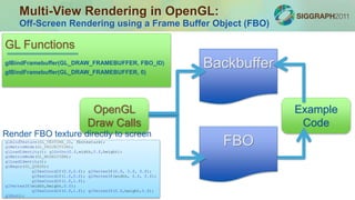 Example
Code
Multi-View Rendering in OpenGL:
Off-Screen Rendering using a Frame Buffer Object (FBO)
GL Functions
glBindFramebuffer(GL_DRAW_FRAMEBUFFER, FBO_ID)
OpenGL
Draw Calls
Backbuffer
FBO
glBindFramebuffer(GL_DRAW_FRAMEBUFFER, 0)
glBindTexture(GL_TEXTURE_2D, fbotexture);
glMatrixMode(GL_PROJECTION);
glLoadIdentity(); glOrtho(0.f,width,0.f,height);
glMatrixMode(GL_MODELVIEW);
glLoadIdentity();
glBegin(GL_QUADS);
glTexCoord2f(0.f,0.f); glVertex3f(0.f, 0.f, 0.f);
glTexCoord2f(1.f,0.f); glVertex3f(width, 0.f, 0.f);
glTexCoord2f(1.f,1.f);
glVertex3f(width,height,0.f);
glTexCoord2f(0.f,1.f); glVertex3f(0.f,height,0.f);
glEnd();
Render FBO texture directly to screen
 
