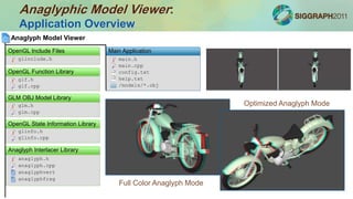 Anaglyphic Model Viewer:
Application Overview
Main Application
main.h
main.cpp
config.txt
help.txt
/models/*.obj
anaglyph.h
anaglyphfrag
anaglyph.cpp
anaglyphvert
Anaglyph Interlacer Library
Anaglyph Model Viewer
glinfo.h
glinfo.cpp
OpenGL State Information Library
glm.h
glm.cpp
GLM OBJ Model Library
glf.h
glf.cpp
OpenGL Function Library
glinclude.h
OpenGL Include Files
Full Color Anaglyph Mode
Optimized Anaglyph Mode
 