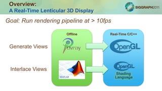 Overview:
A Real-Time Lenticular 3D Display
Goal: Run rendering pipeline at > 10fps
Generate Views
Offline Real-Time C/C++
Interlace Views
 