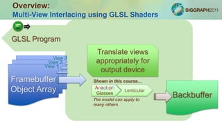 Overview:
Multi-View Interlacing using GLSL Shaders
Framebuffer
Object Array
Mask
1
Mask
2
Mask
3
View 1
View 2
View 3
GLSL Program
Translate views
appropriately for
output device
Backbuffer
Anaglyph
Glasses
Lenticular
Shown in this course…
The model can apply to
many others
 