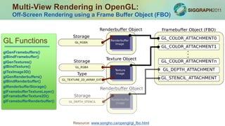 Multi-View Rendering in OpenGL:
Off-Screen Rendering using a Frame Buffer Object (FBO)
Resource: www.songho.ca/opengl/gl_fbo.html
GL Functions
glGenFramebuffers()
glBindFramebuffer()
glGenTextures()
glBindTexture()
glGenRenderbuffers()
glBindRenderbuffer()
glTexImage3D()
glRenderbufferStorage()
glFramebufferTextureLayer()
glFramebufferTexture2D()
glFramebufferRenderbuffer()
 
