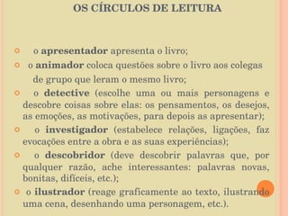   OS ALUNOS LÊEM EM PEQUENOS GRUPOS:  OS CÍRCULOS DE LEITURA  o  apresentador  apresenta o livro; o  animador  coloca questões sobre o livro aos colegas  de grupo que leram o mesmo livro;  o  detective  (escolhe uma ou mais personagens e descobre coisas sobre elas: os pensamentos, os desejos, as emoções, as motivações, para depois as apresentar);  o  investigador  (estabelece relações, ligações, faz evocações entre a obra e as suas experiências); o  descobridor  (deve descobrir palavras que, por qualquer razão, ache interessantes: palavras novas, bonitas, difíceis, etc.);  o  ilustrador  (reage graficamente ao texto, ilustrando uma cena, desenhando uma personagem, etc.). 