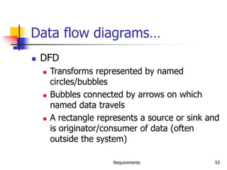 Requirements 53
Data flow diagrams…
 DFD
 Transforms represented by named
circles/bubbles
 Bubbles connected by arrows on which
named data travels
 A rectangle represents a source or sink and
is originator/consumer of data (often
outside the system)
 