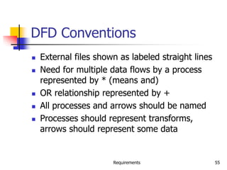 Requirements 55
DFD Conventions
 External files shown as labeled straight lines
 Need for multiple data flows by a process
represented by * (means and)
 OR relationship represented by +
 All processes and arrows should be named
 Processes should represent transforms,
arrows should represent some data
 