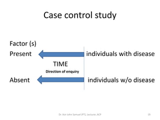 Case control study

Factor (s)
Present                                      individuals with disease
                 TIME
             Direction of enquiry

Absent                                         individuals w/o disease



                    Dr. Asir John Samuel (PT), Lecturer, ACP       19
 