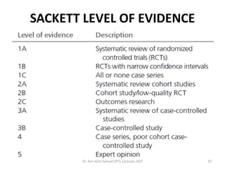 SACKETT LEVEL OF EVIDENCE




       Dr. Asir John Samuel (PT), Lecturer, ACP   32
 