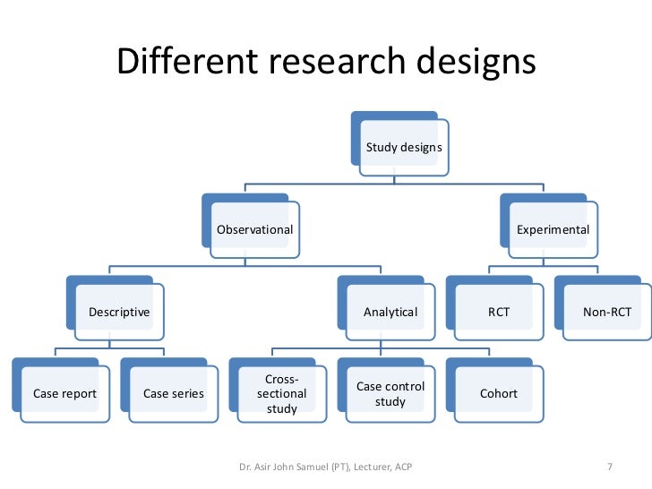research study design difference