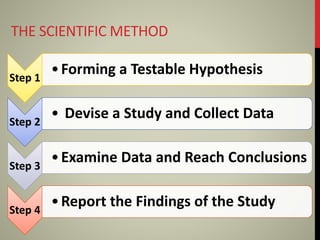 THE SCIENTIFIC METHOD
Step 1
•Forming a Testable Hypothesis
Step 2
• Devise a Study and Collect Data
Step 3
•Examine Data and Reach Conclusions
Step 4
•Report the Findings of the Study
 