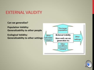 EXTERNAL VALIDITY
Can we generalize?
Population Validity:
Generalizability to other people
Ecological Validity:
Generalizability to other settings
 