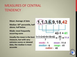MEASURES OF CENTRAL
TENDENCY
Mean: Average of data
Median: 50th percentile, half
above, half below
Mode: most frequently
occurring score
Usually the mean is the best
measure, but with very
extreme scores or skewed
data, the median is most
accurate
 