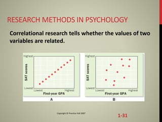 Copyright © Prentice Hall 2007
1-31
RESEARCH METHODS IN PSYCHOLOGY
Correlational research tells whether the values of two
variables are related.
 