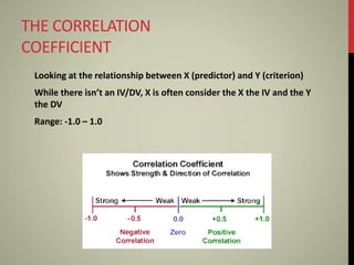 THE CORRELATION
COEFFICIENT
Looking at the relationship between X (predictor) and Y (criterion)
While there isn’t an IV/DV, X is often consider the X the IV and the Y
the DV
Range: -1.0 – 1.0
 