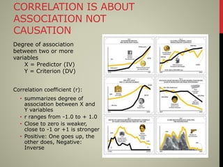 CORRELATION IS ABOUT
ASSOCIATION NOT
CAUSATION
Correlation coefficient (r):
• summarizes degree of
association between X and
Y variables
• r ranges from -1.0 to + 1.0
• Close to zero is weaker,
close to -1 or +1 is stronger
• Positive: One goes up, the
other does, Negative:
Inverse
Degree of association
between two or more
variables
X = Predictor (IV)
Y = Criterion (DV)
 