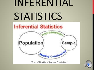 INFERENTIAL
STATISTICS
Tests of Relationships and Prediction
 