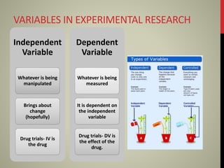 VARIABLES IN EXPERIMENTAL RESEARCH
Independent
Variable
Whatever is being
manipulated
Brings about
change
(hopefully)
Drug trials- IV is
the drug
Dependent
Variable
Whatever is being
measured
It is dependent on
the independent
variable
Drug trials- DV is
the effect of the
drug.
 