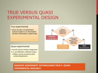 TRUE VERSUS QUASI
EXPERIMENTAL DESIGN
True experimental
• MUST BE ABLE TO RANDOMLY
ASSIGN SUBJECTS TO TREATMENT
OR NON-TREATMENT CONDITIONS
Quasi-experimental
• Cannot control random assignment
• i.e. sex offenders, addiction status
• Effects can be caused by other
confounding factors
RANDOM ASSIGNMENT DISTINGUISHES TRUE V. QUASI-
EXPERIMENTAL RESEARCH
 