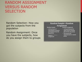 RANDOM ASSIGNMENT
VERSUS RANDOM
SELECTION
Random Selection: How you
got the subjects from the
population
Random Assignment: Once
you have the subjects, how
do you assign them to groups
 