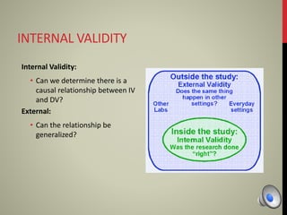 INTERNAL VALIDITY
Internal Validity:
• Can we determine there is a
causal relationship between IV
and DV?
External:
• Can the relationship be
generalized?
 