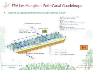 17 et 19 octobre 2017
Martinique - Guadeloupe
Séminaire de restitution du projet
Attentive
FPV Les Mangles – Petit-Canal Guadeloupe
• Le schéma de principe du FPV de l’école des Mangles: 120 EH
 
