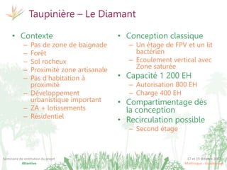17 et 19 octobre 2017
Martinique - Guadeloupe
Séminaire de restitution du projet
Attentive
Taupinière – Le Diamant
• Contexte
– Pas de zone de baignade
– Forêt
– Sol rocheux
– Proximité zone artisanale
– Pas d’habitation à
proximité
– Développement
urbanistique important
– ZA + lotissements
– Résidentiel
• Conception classique
– Un étage de FPV et un lit
bactérien
– Ecoulement vertical avec
Zone saturée
• Capacité 1 200 EH
– Autorisation 800 EH
– Charge 400 EH
• Compartimentage dès
la conception
• Recirculation possible
– Second étage
 