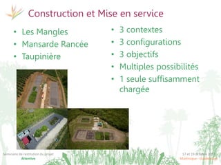 17 et 19 octobre 2017
Martinique - Guadeloupe
Séminaire de restitution du projet
Attentive
Construction et Mise en service
• Les Mangles
• Mansarde Rancée
• Taupinière
• 3 contextes
• 3 configurations
• 3 objectifs
• Multiples possibilités
• 1 seule suffisamment
chargée
 