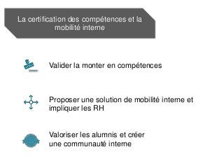La certification des compétences et la
mobilité interne
Valider la monter en compétences
Proposer une solution de mobilité interne et
impliquer les RH
Valoriser les alumnis et créer
une communauté interne
 