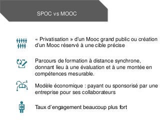 SPOC vs MOOC
Parcours de formation à distance synchrone,
donnant lieu à une évaluation et à une montée en
compétences mesurable.
Modèle économique : payant ou sponsorisé par une
entreprise pour ses collaborateurs
Taux d’engagement beaucoup plus fort
« Privatisation » d’un Mooc grand public ou création
d’un Mooc réservé à une cible précise
 